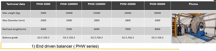 PHW-30T PHW-30T